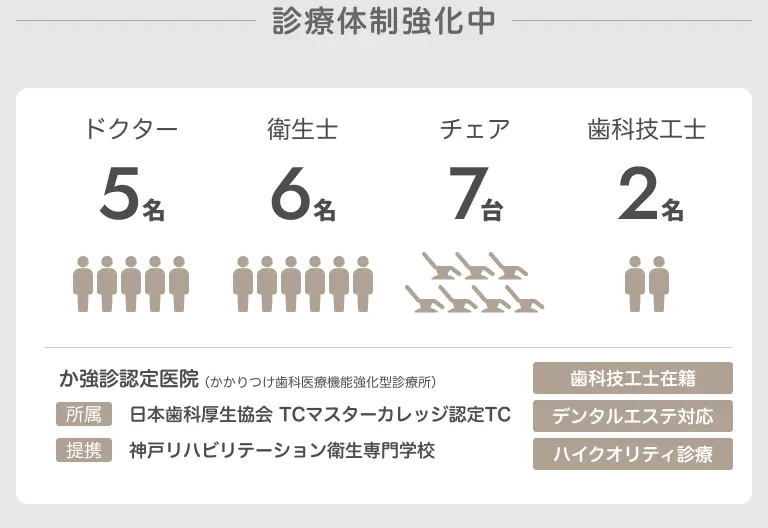 診療体制強化中